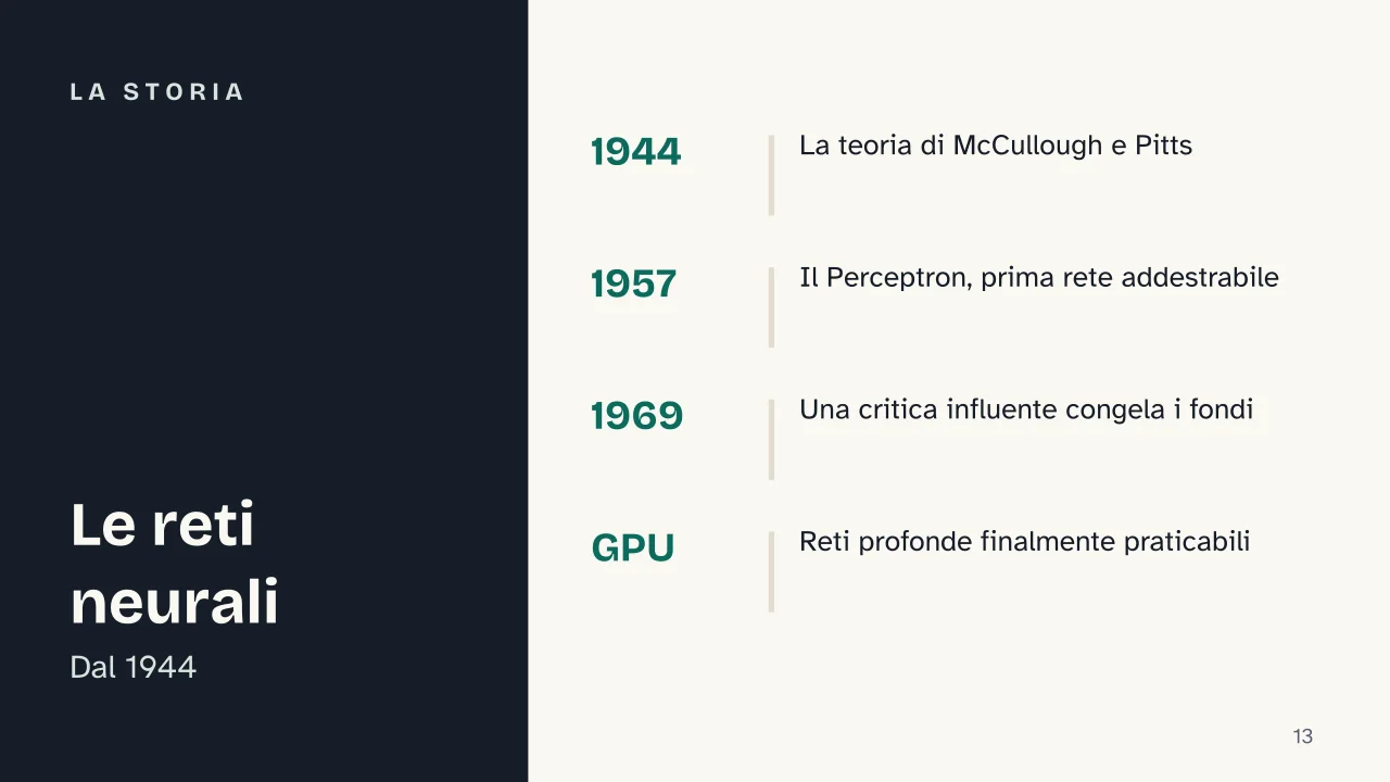 Slide 13 della presentazione su Le reti neurali: La storia