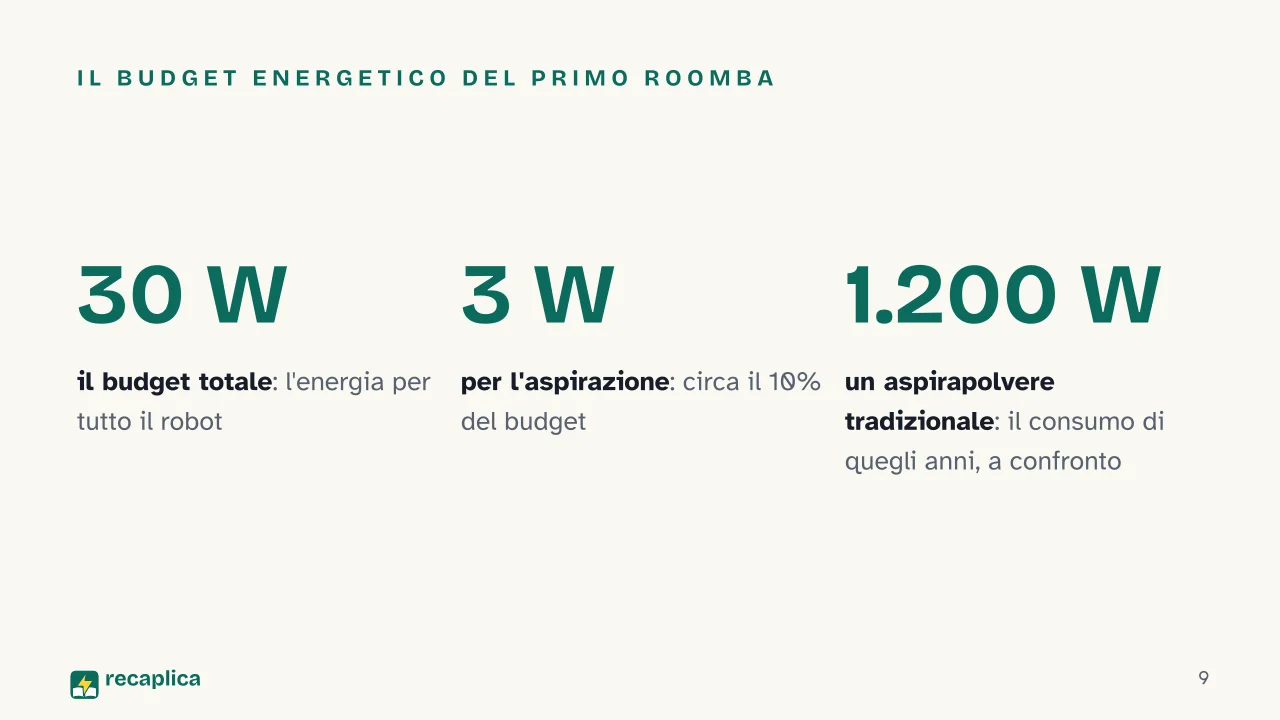 Slide 9 della presentazione su Robot aspirapolvere: Il budget energetico del primo Roomba
