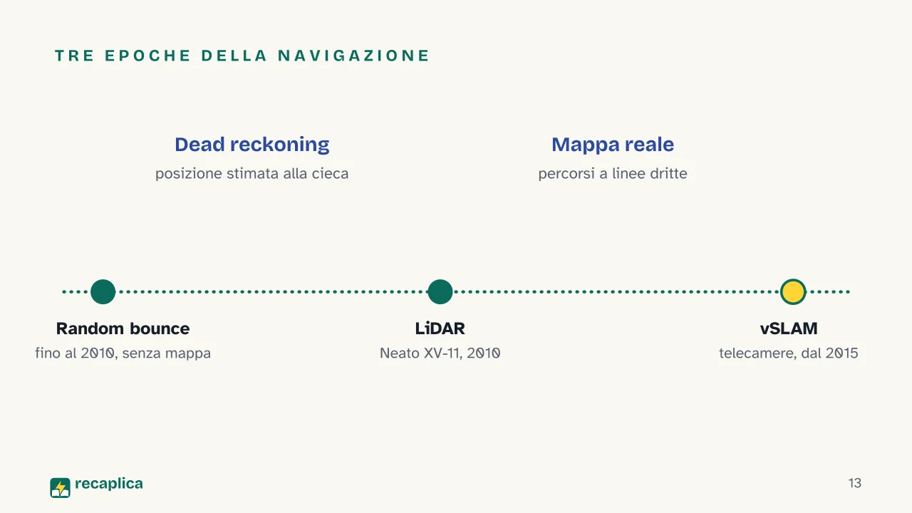 Slide 13 della presentazione su Robot aspirapolvere: Tre epoche della navigazione