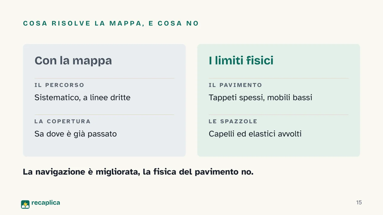 Slide 15 della presentazione su Robot aspirapolvere: Cosa risolve la mappa, e cosa no
