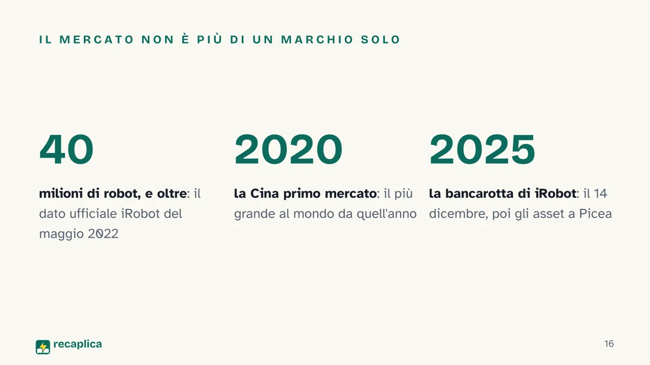 Slide 16 della presentazione su Robot aspirapolvere: Il mercato non è più di un marchio solo