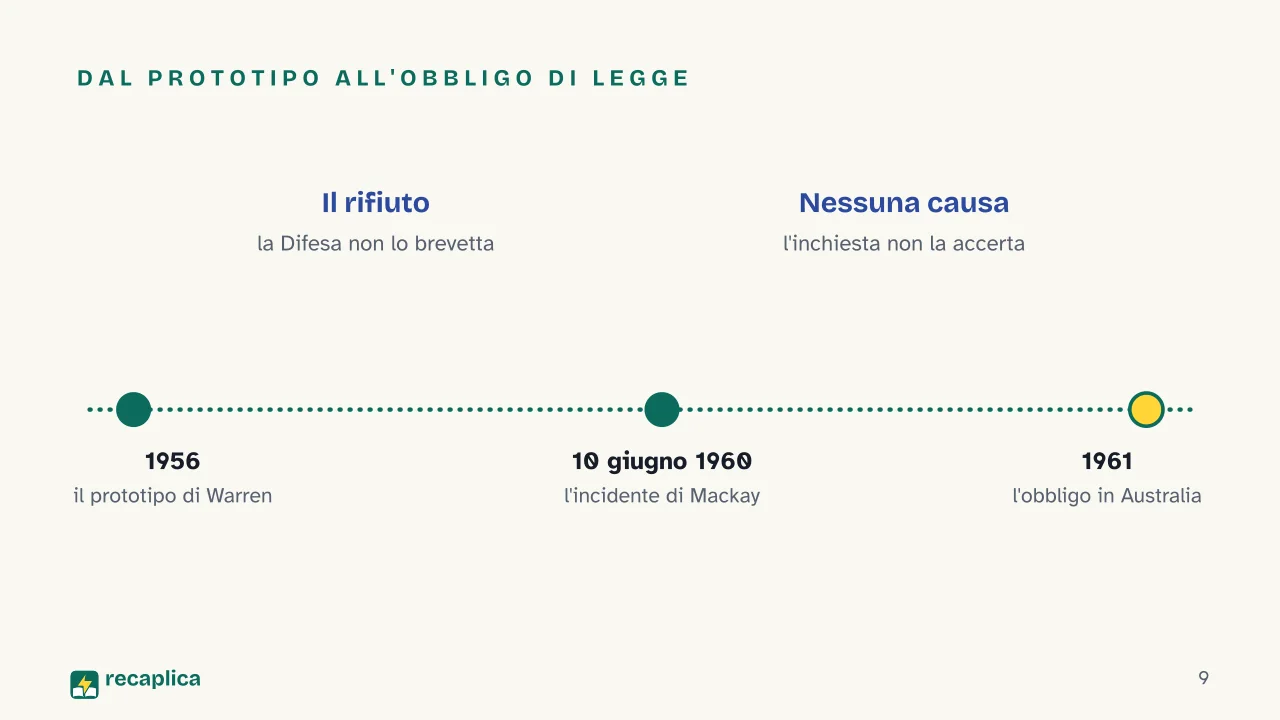 Slide 9 della presentazione su Scatola nera degli aerei: Dal prototipo all'obbligo di legge