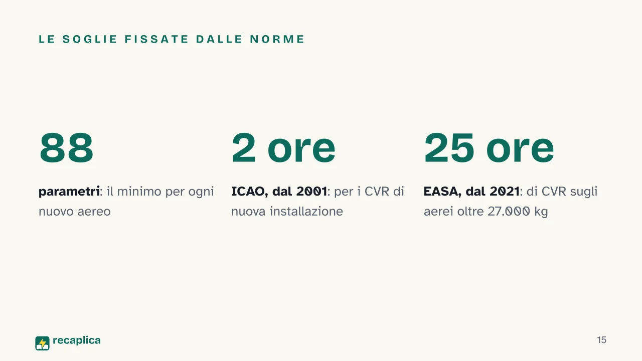 Slide 15 della presentazione su Scatola nera degli aerei: Le soglie fissate dalle norme