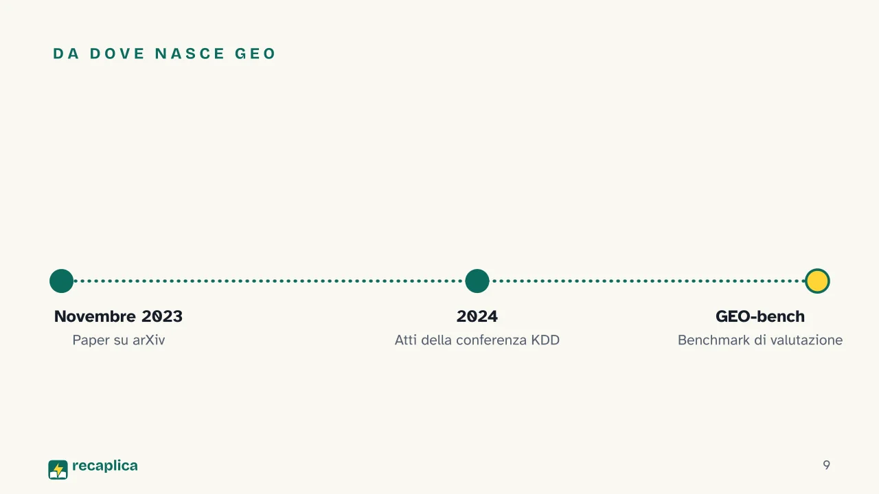 Slide 9 della presentazione su SEO, AEO, GEO: Da dove nasce GEO