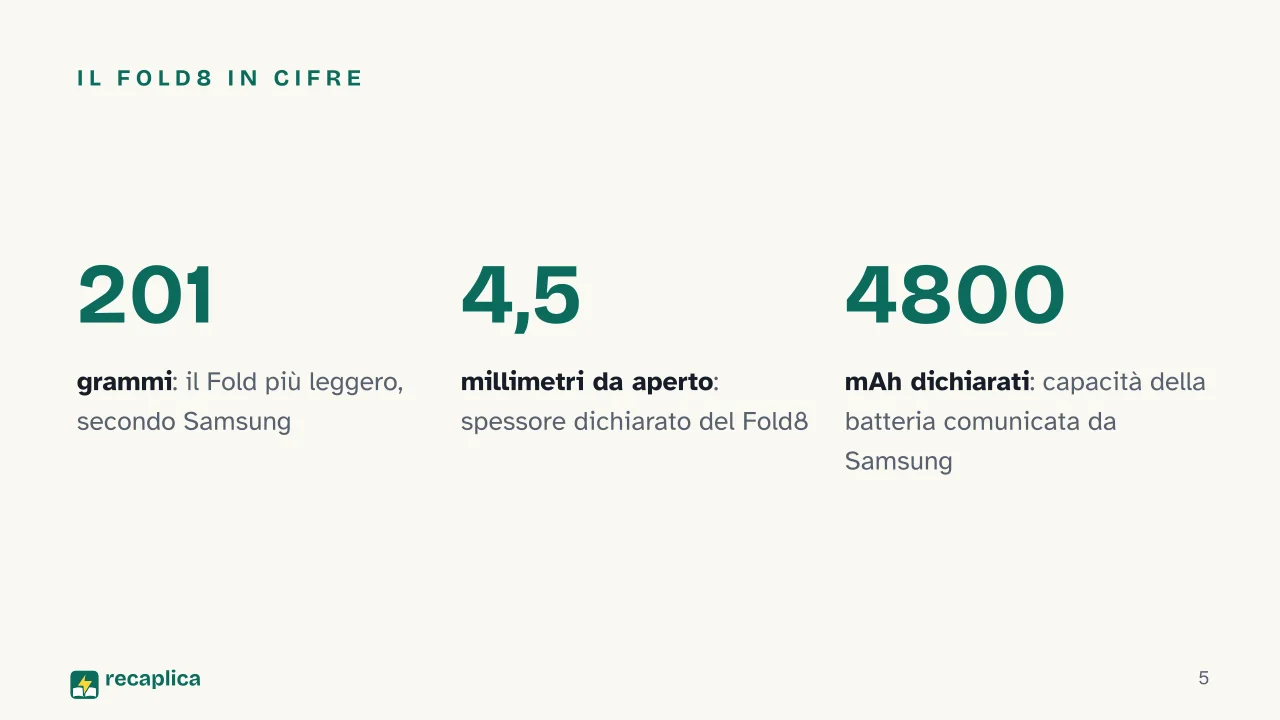 Slide 5 della presentazione su Smartphone pieghevoli: Il Fold8 in cifre