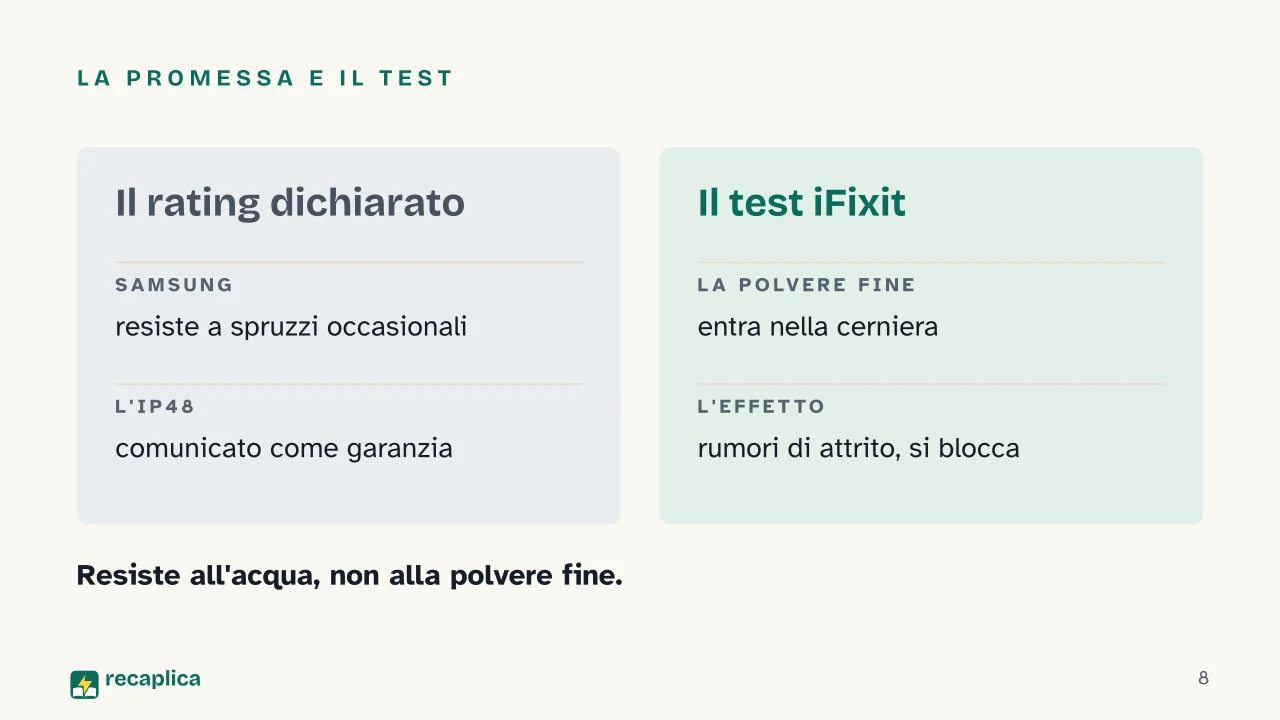 Slide 8 della presentazione su Smartphone pieghevoli: La promessa e il test