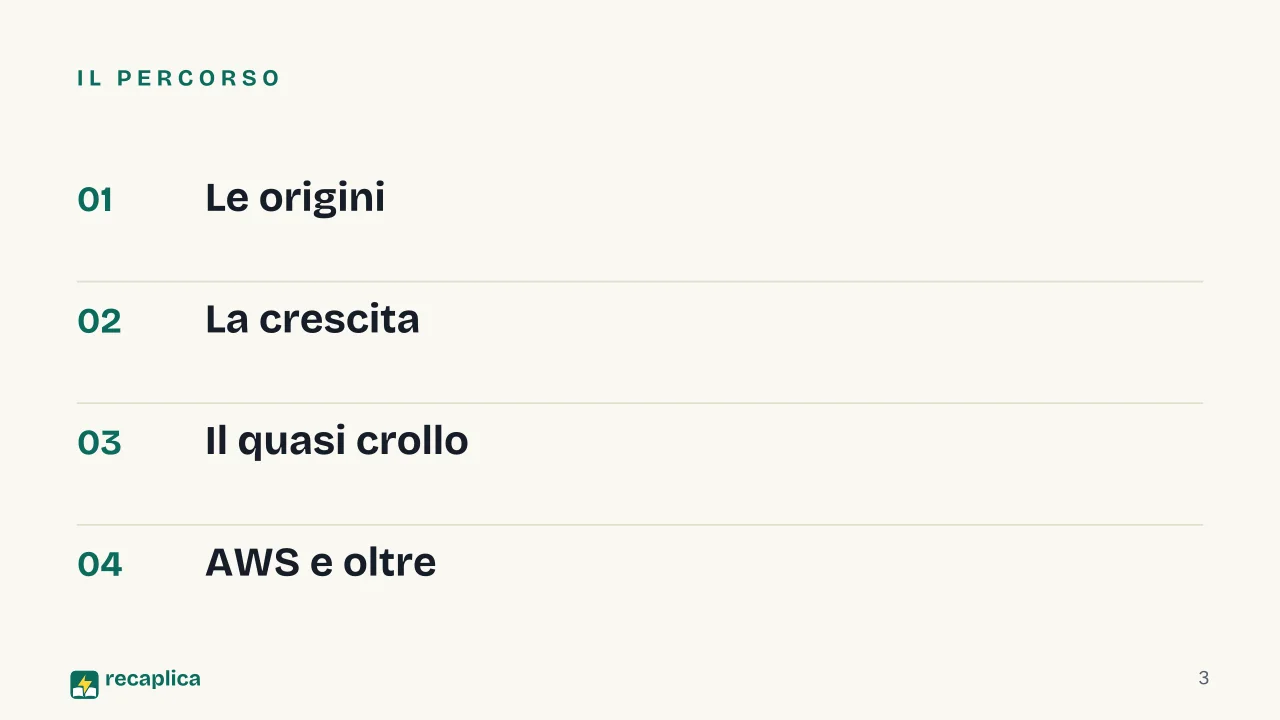 Slide 3 della presentazione su Amazon e Jeff Bezos: Il percorso