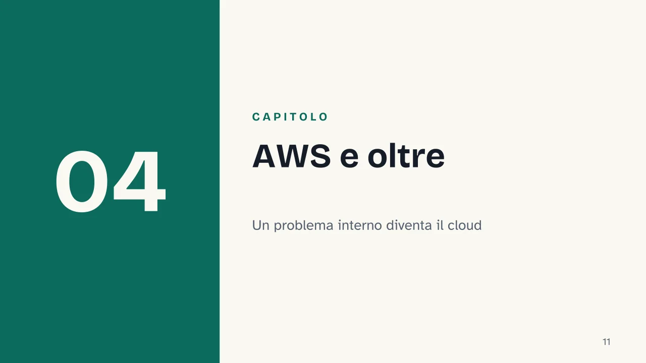 Slide 11 della presentazione su Amazon e Jeff Bezos: Capitolo 04: AWS e oltre