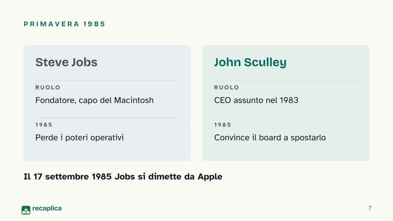 Slide 7 della presentazione su Storia di Apple e Steve Jobs, dal garage alla cacciata, fino al ritorno: Primavera 1985