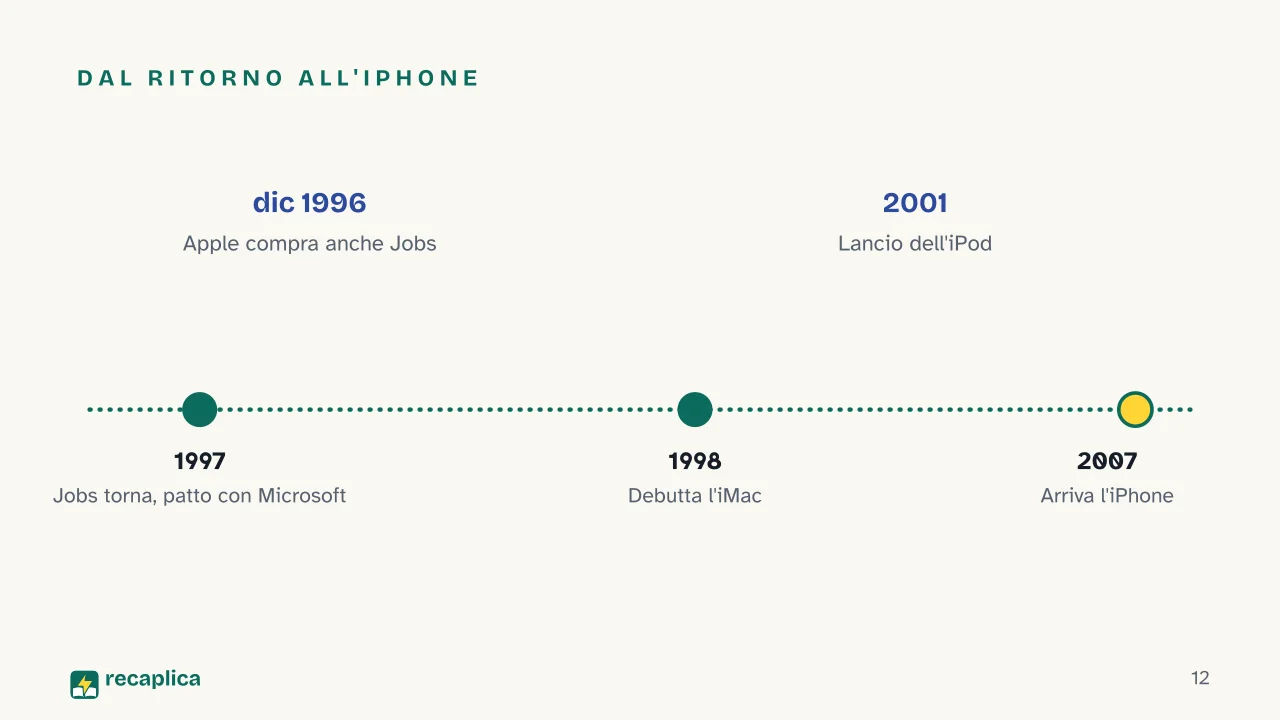 Slide 12 della presentazione su Storia di Apple e Steve Jobs, dal garage alla cacciata, fino al ritorno: Dal ritorno all'iPhone