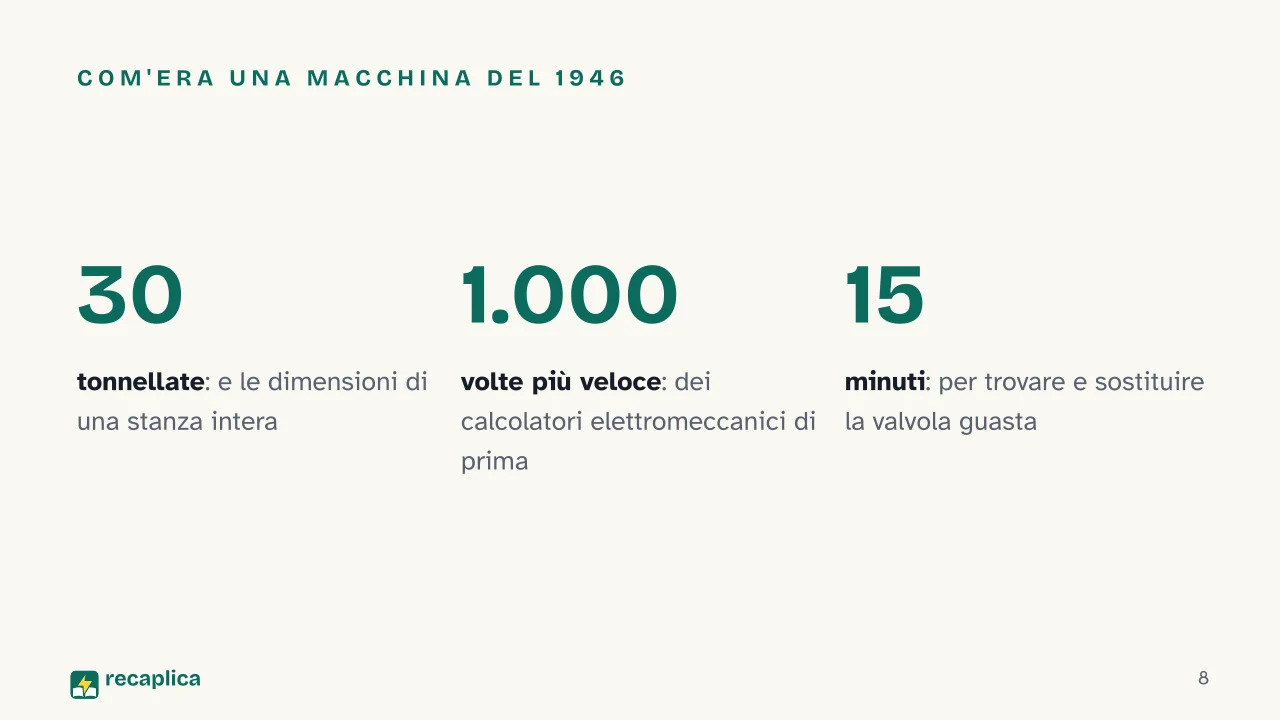 Slide 8 della presentazione su Storia del computer: Com'era una macchina del 1946