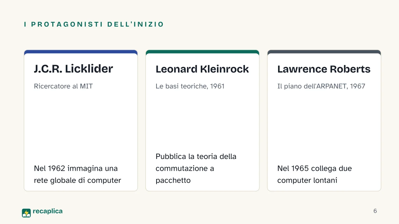 Slide 6 della presentazione su Storia di Internet: I protagonisti dell'inizio: J.C.R. Licklider, Leonard Kleinrock, Lawrence Roberts