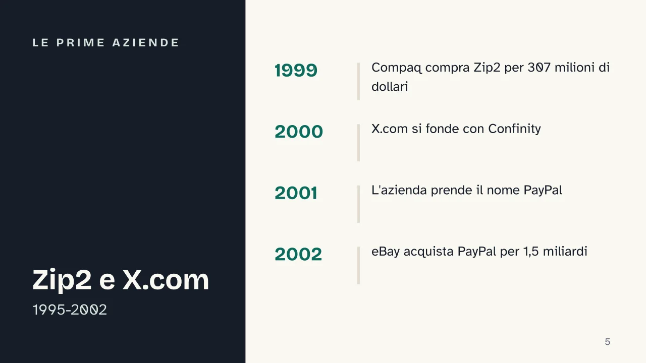 Slide 5 della presentazione su Elon Musk: Le prime aziende