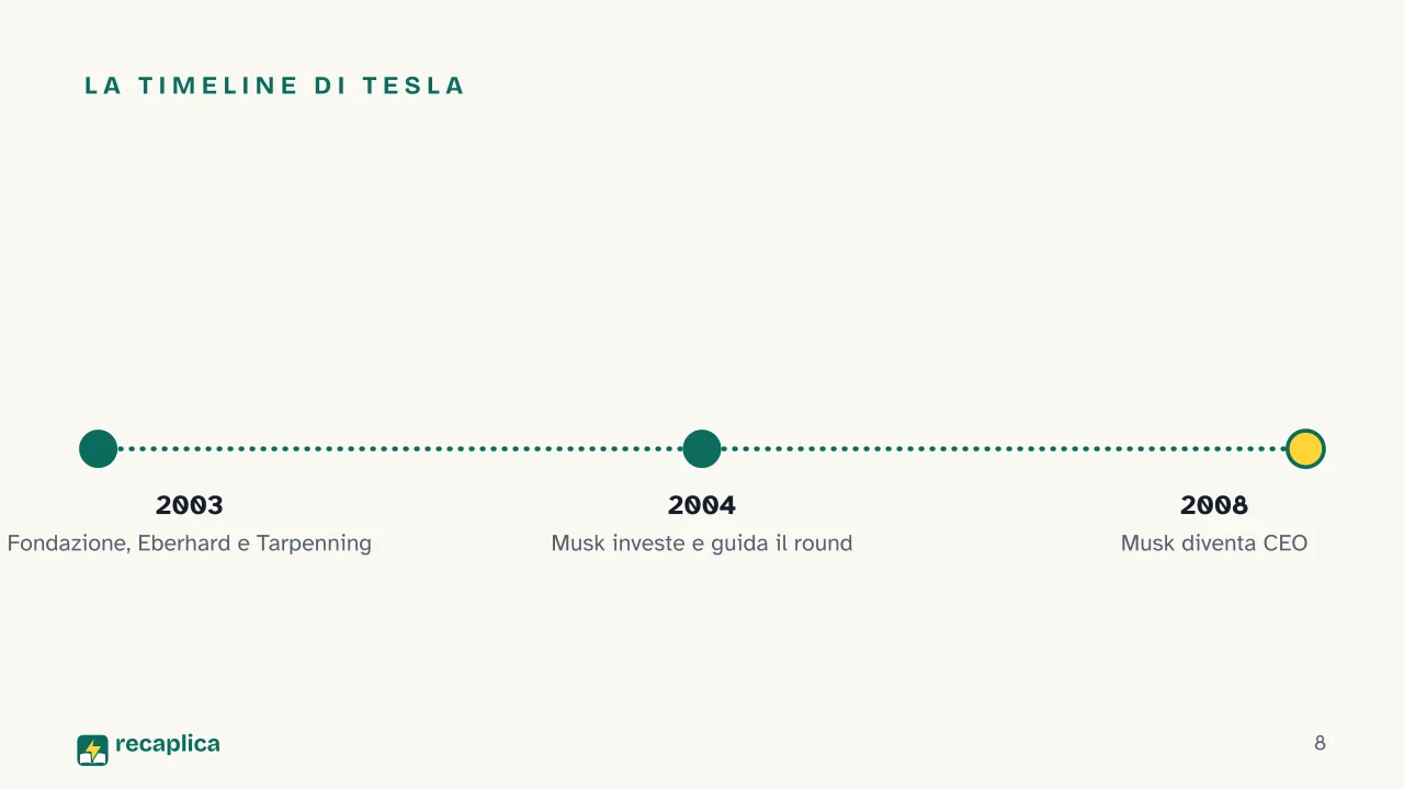 Slide 8 della presentazione su Elon Musk: La timeline di Tesla