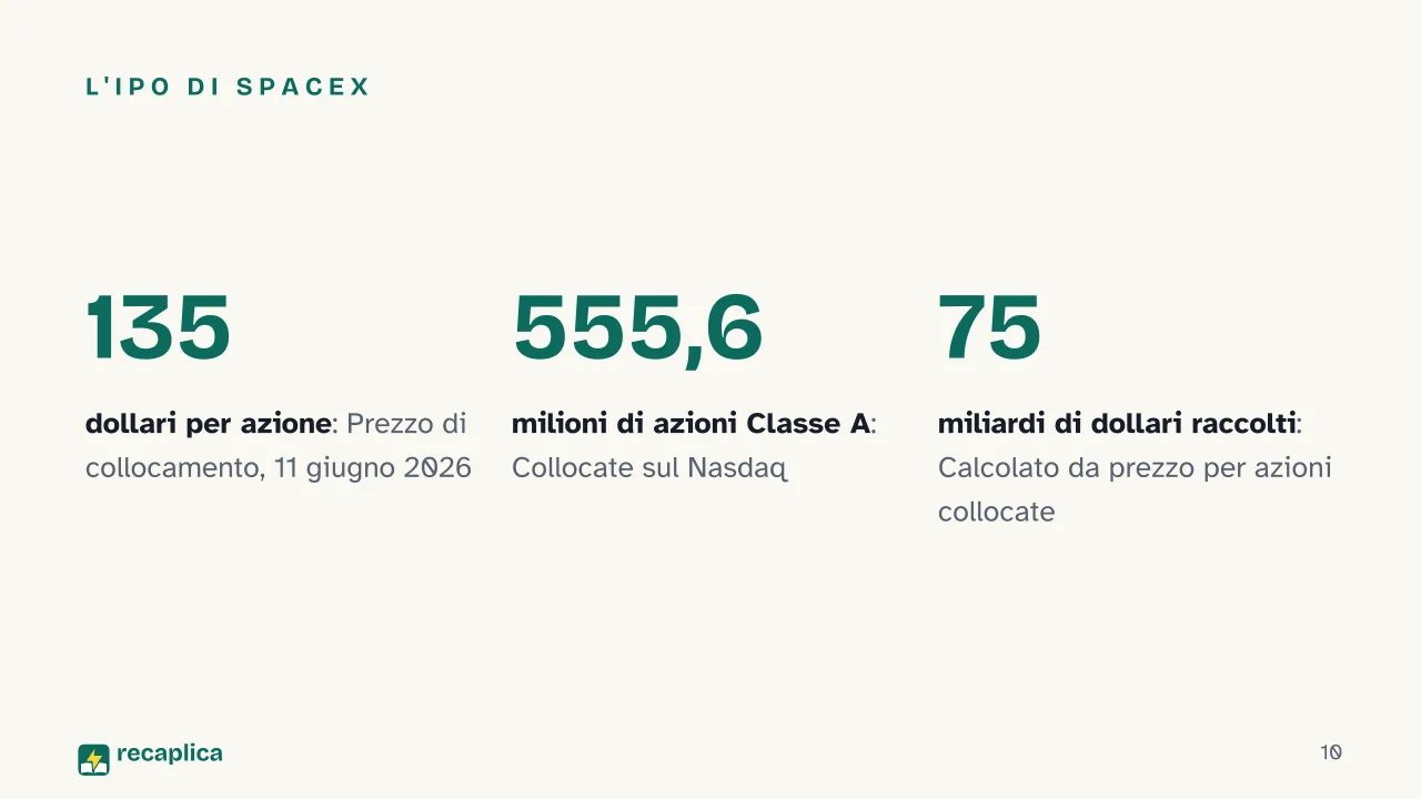 Slide 10 della presentazione su Elon Musk: L'IPO di SpaceX