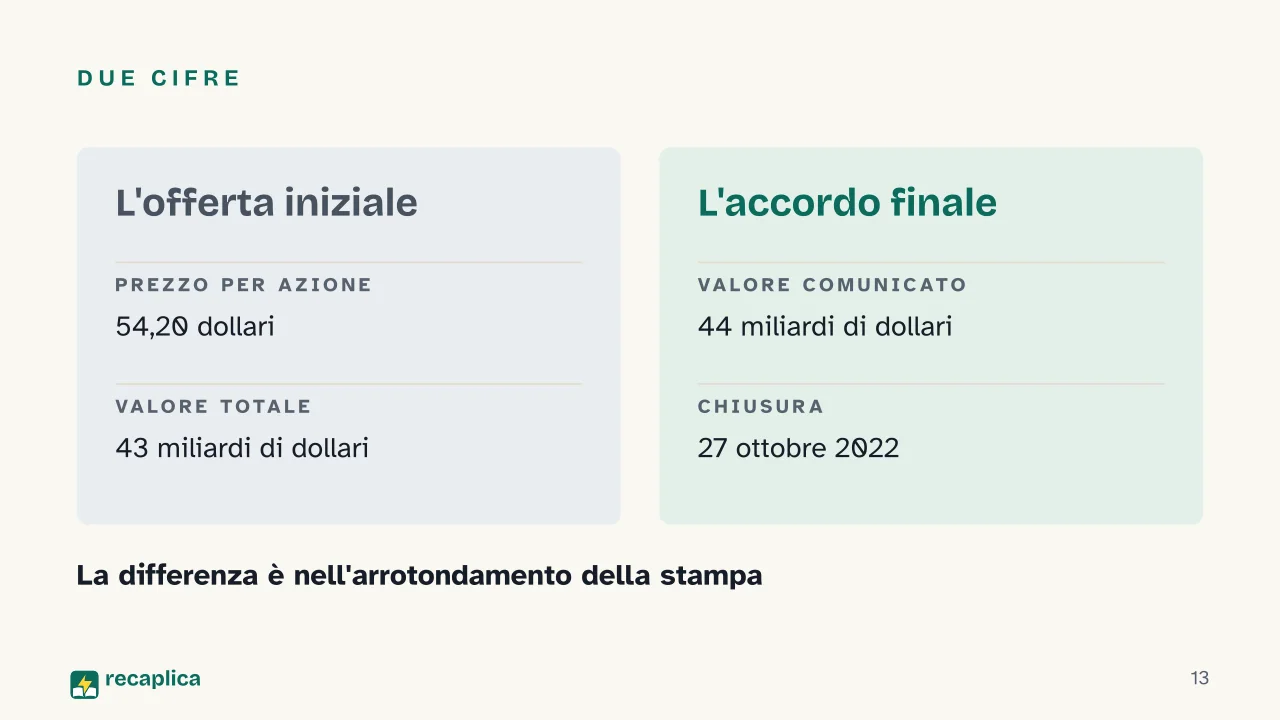 Slide 13 della presentazione su Elon Musk: Due cifre