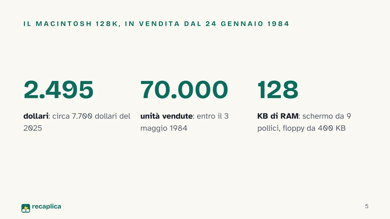 Slide 5 della presentazione su macOS e Mac OS: Il Macintosh 128K, in vendita dal 24 gennaio 1984