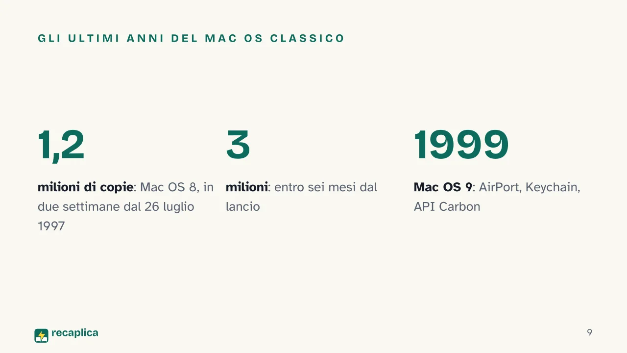 Slide 9 della presentazione su macOS e Mac OS: Gli ultimi anni del Mac OS classico