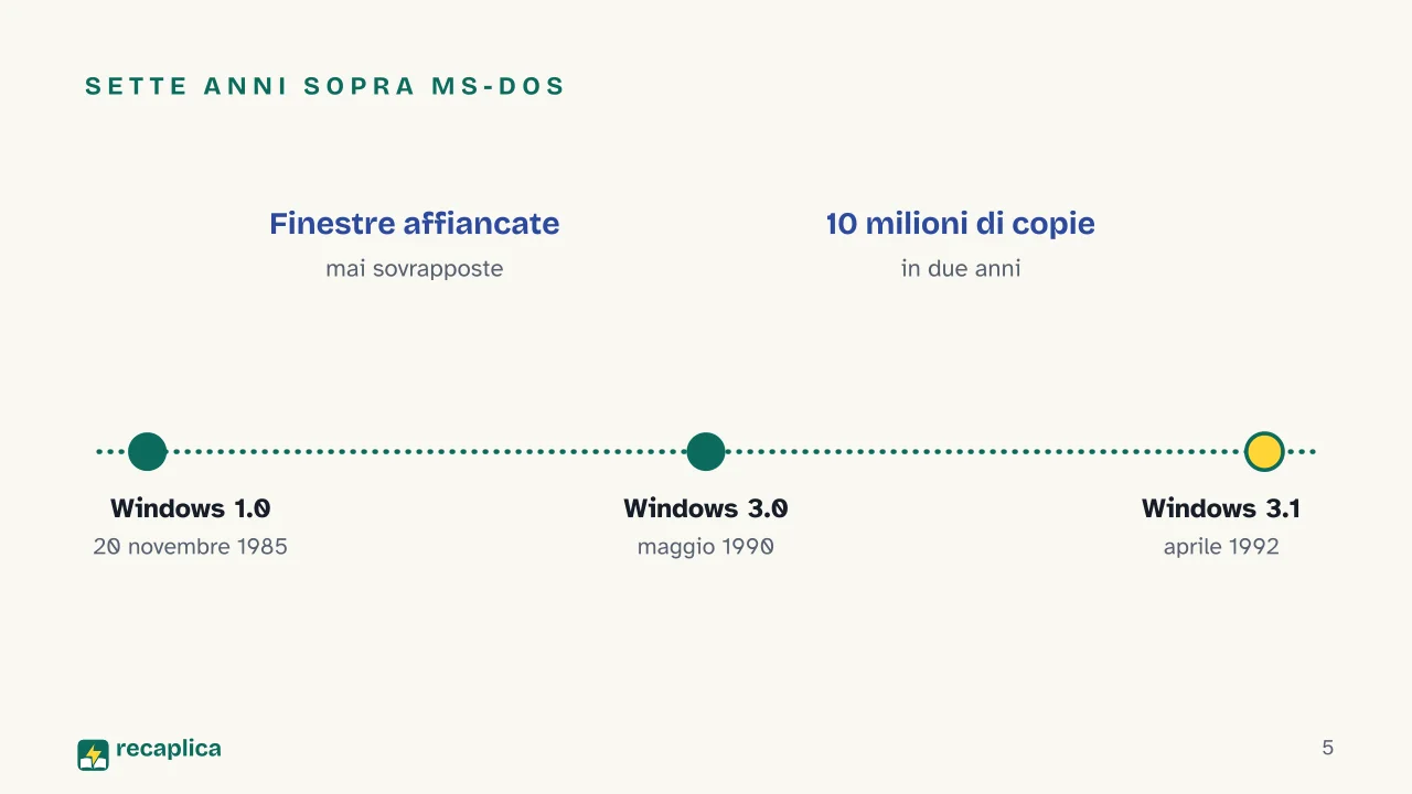 Slide 5 della presentazione su Windows: Sette anni sopra MS-DOS