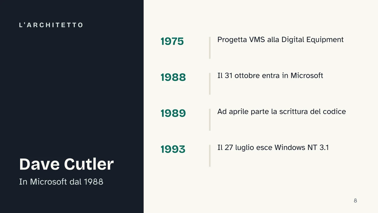 Slide 8 della presentazione su Windows: L'architetto