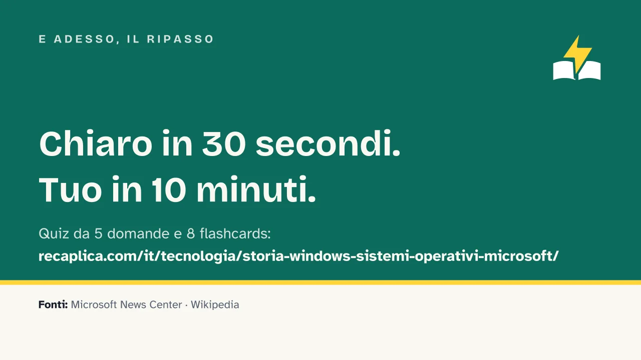 Slide 18 della presentazione su Windows: E adesso, il ripasso