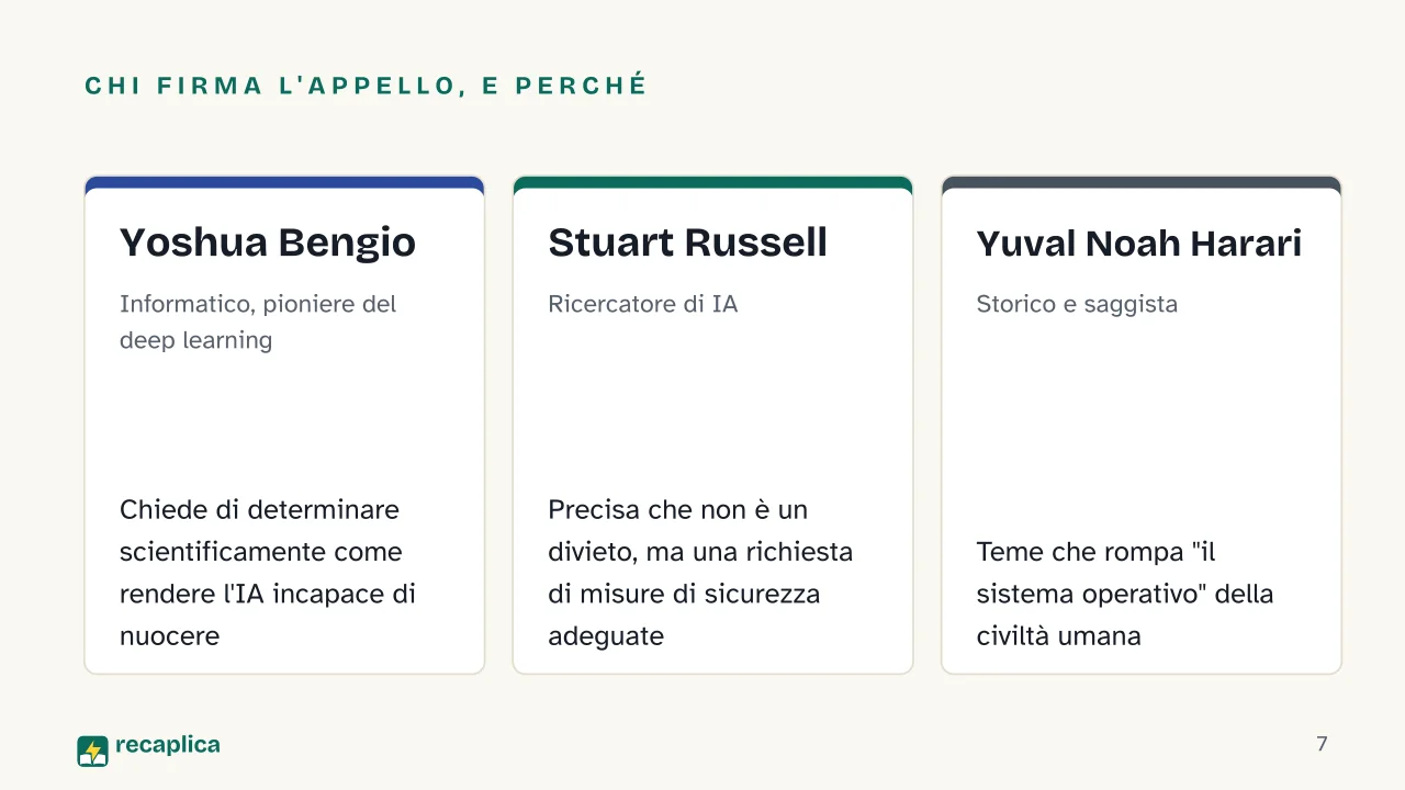 Slide 7 della presentazione su Superintelligenza artificiale: Chi firma l'appello, e perché: Yoshua Bengio, Stuart Russell, Yuval Noah Harari