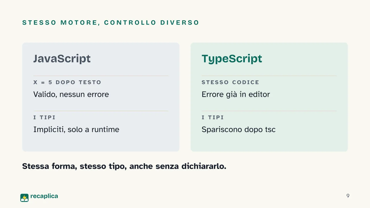 Slide 9 della presentazione su TypeScript: Stesso motore, controllo diverso