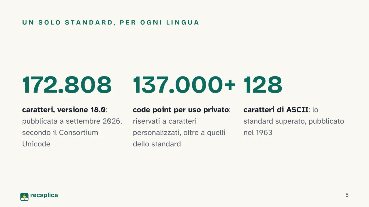 Slide 5 della presentazione su Unicode: Un solo standard, per ogni lingua
