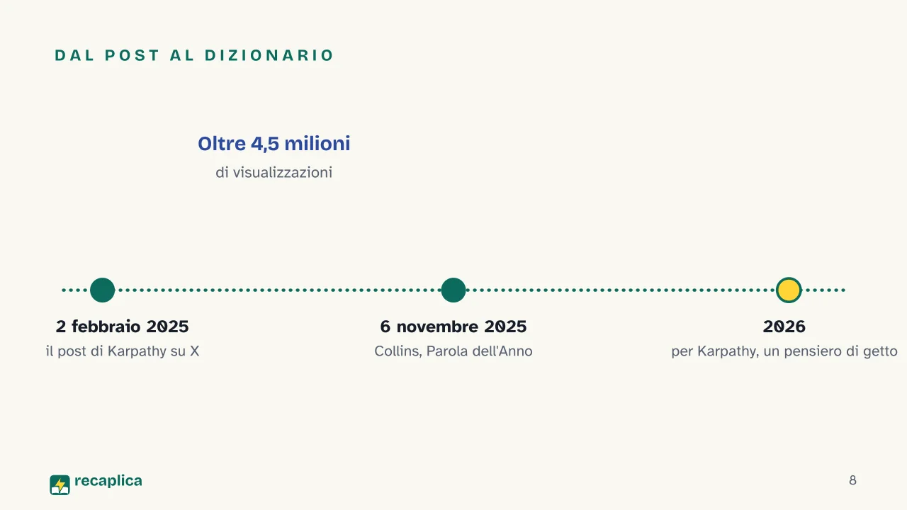 Slide 8 della presentazione su Vibe coding: Dal post al dizionario