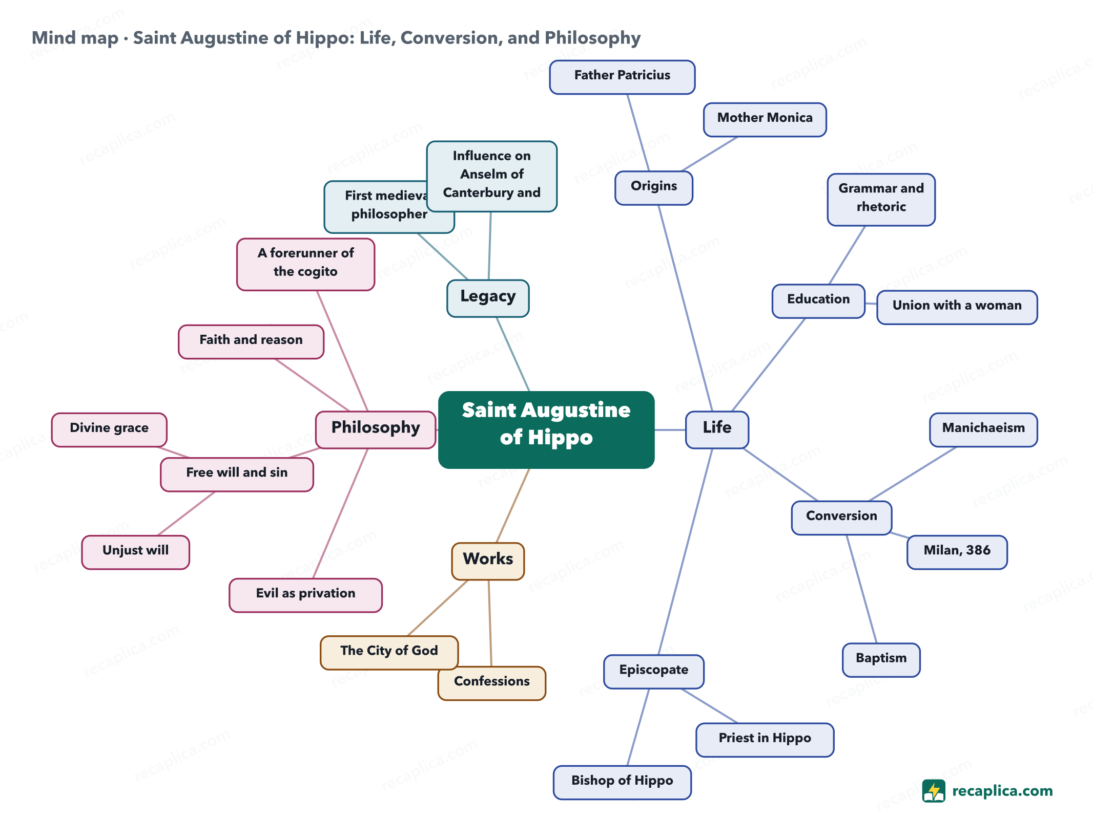 Mind map: Saint Augustine of Hippo: Life, Conversion, and Philosophy