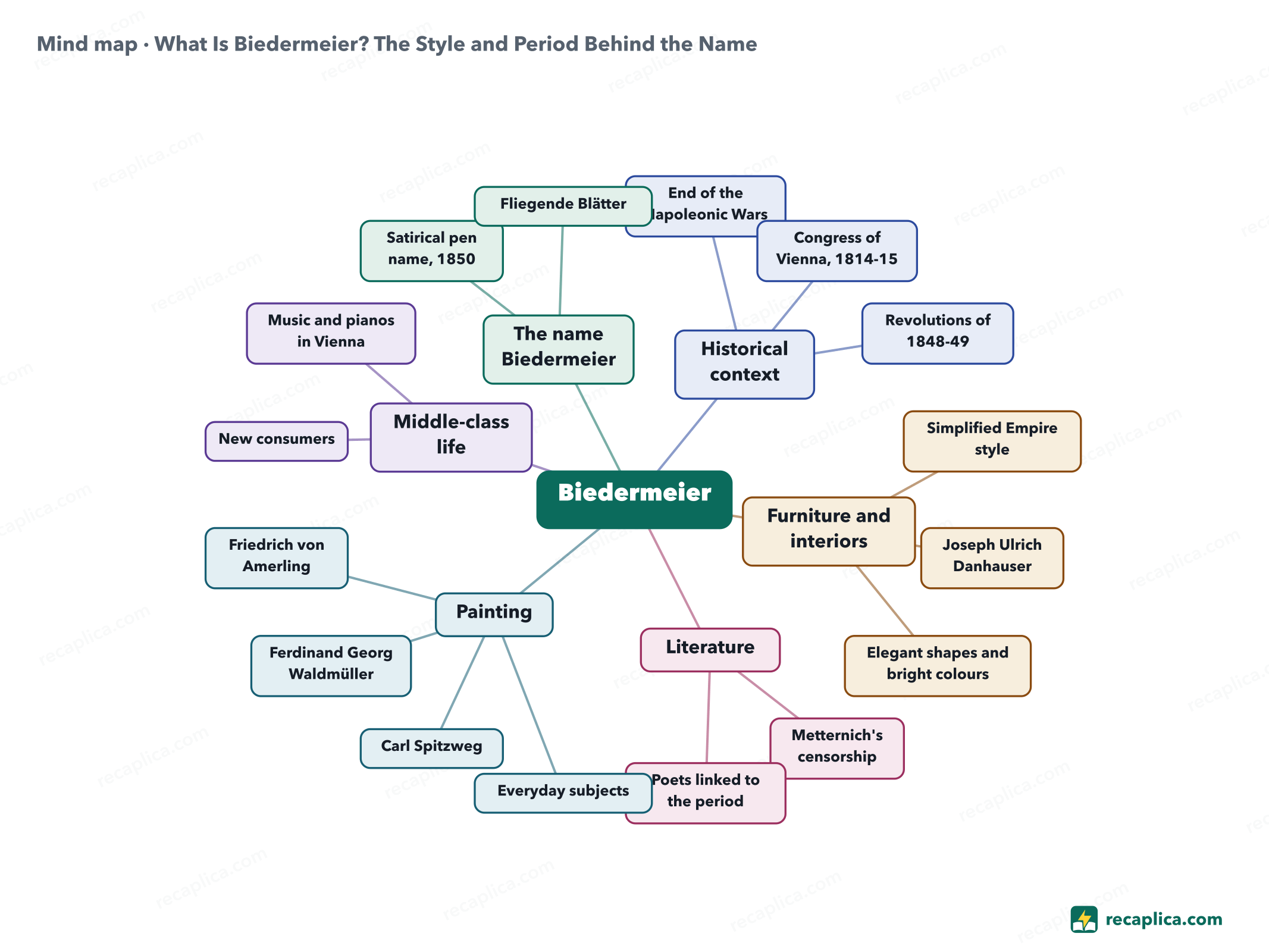 Mind map: What Is Biedermeier? The Style and Period Behind the Name