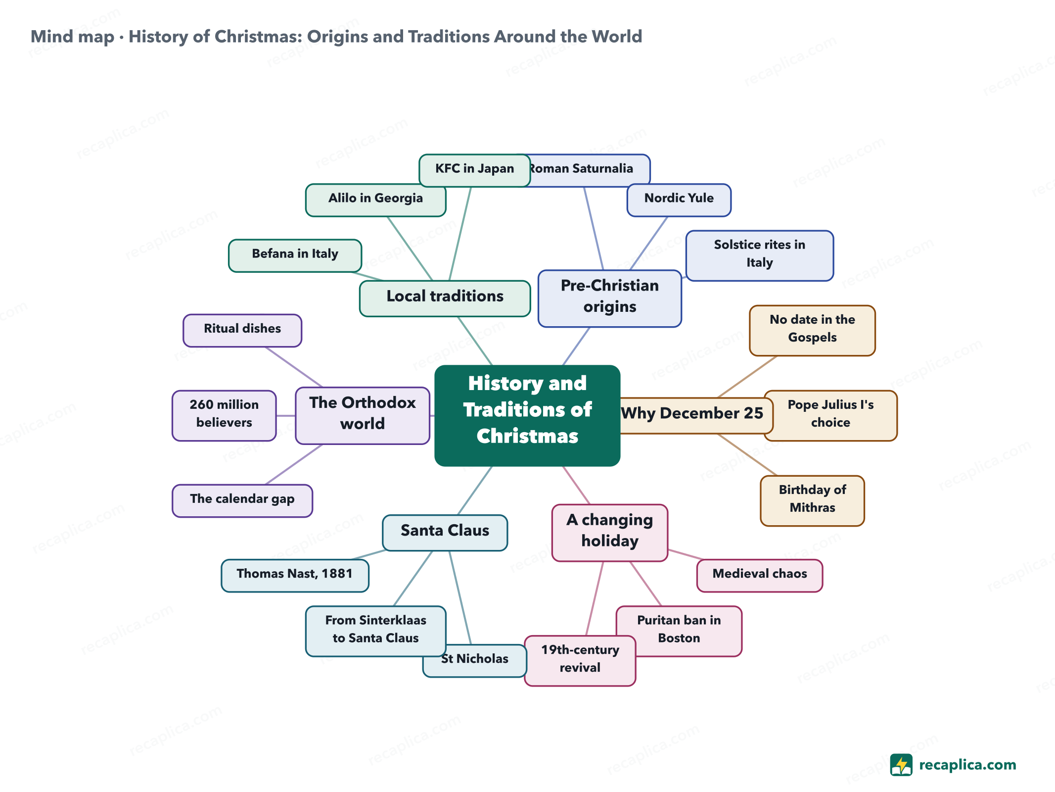 Mind map: History of Christmas: Origins and Traditions Around the World