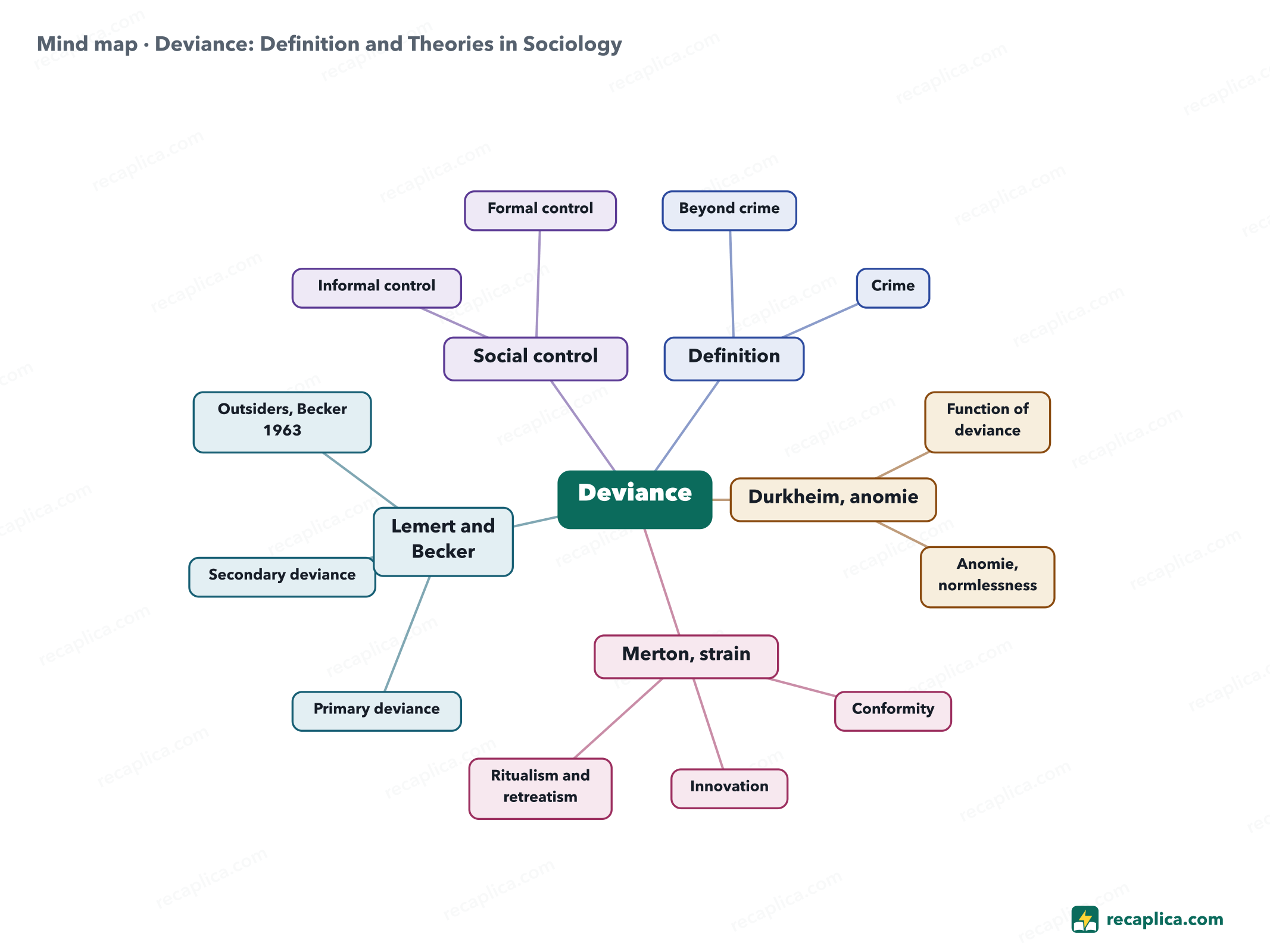 Mind map: Deviance: Definition and Theories in Sociology