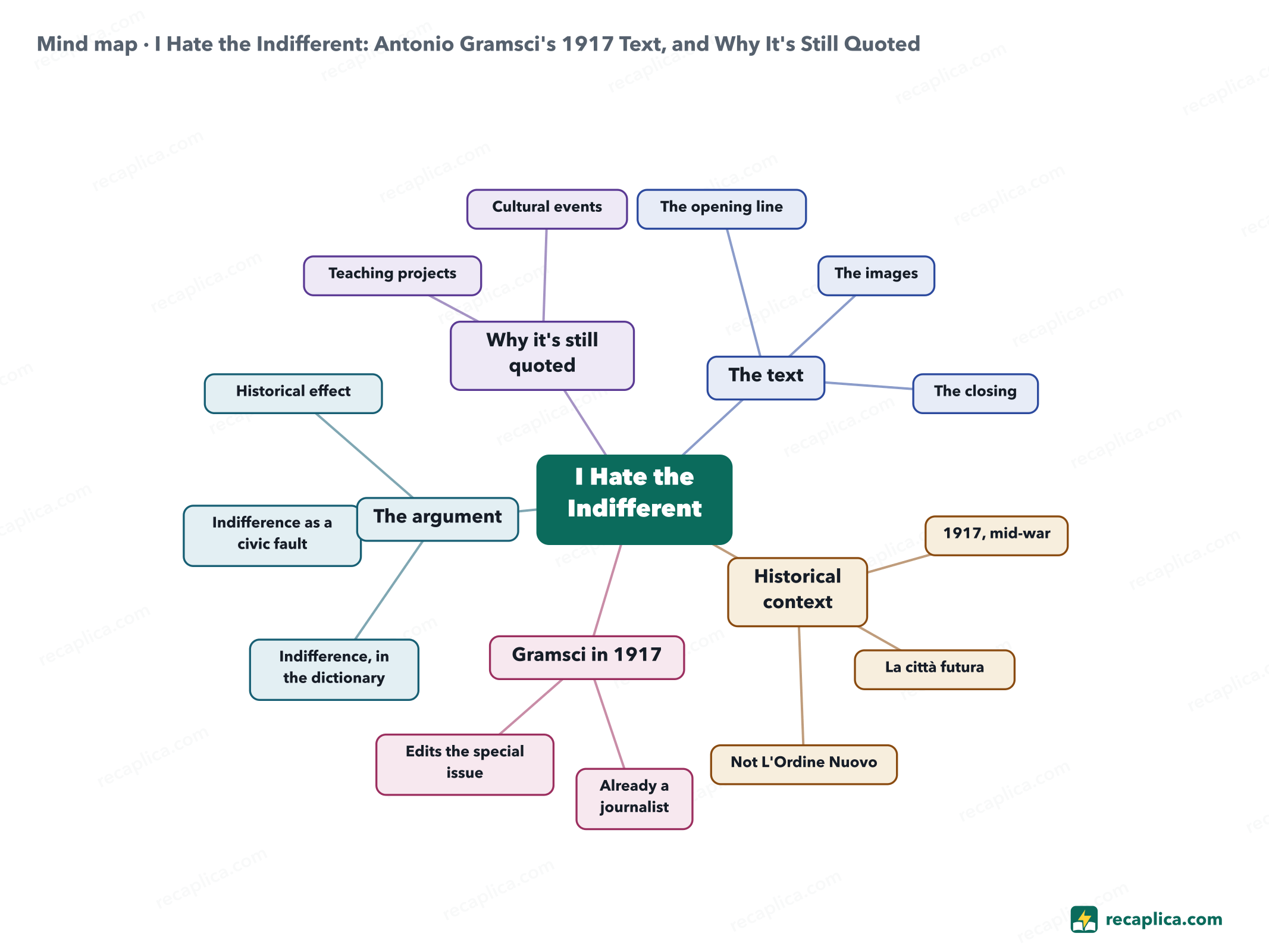 Mind map: I Hate the Indifferent: Antonio Gramsci's 1917 Text, and Why It's Still Quoted