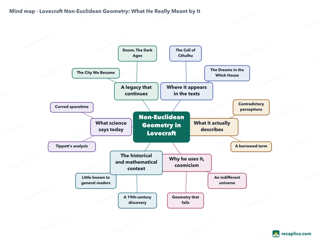 Mind map: Lovecraft Non-Euclidean Geometry