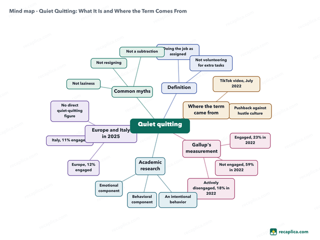 Mind map: Quiet Quitting