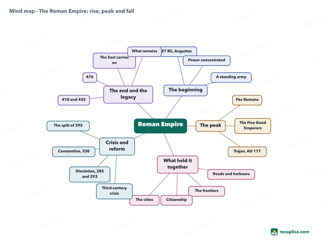 Mind map: The Roman Empire