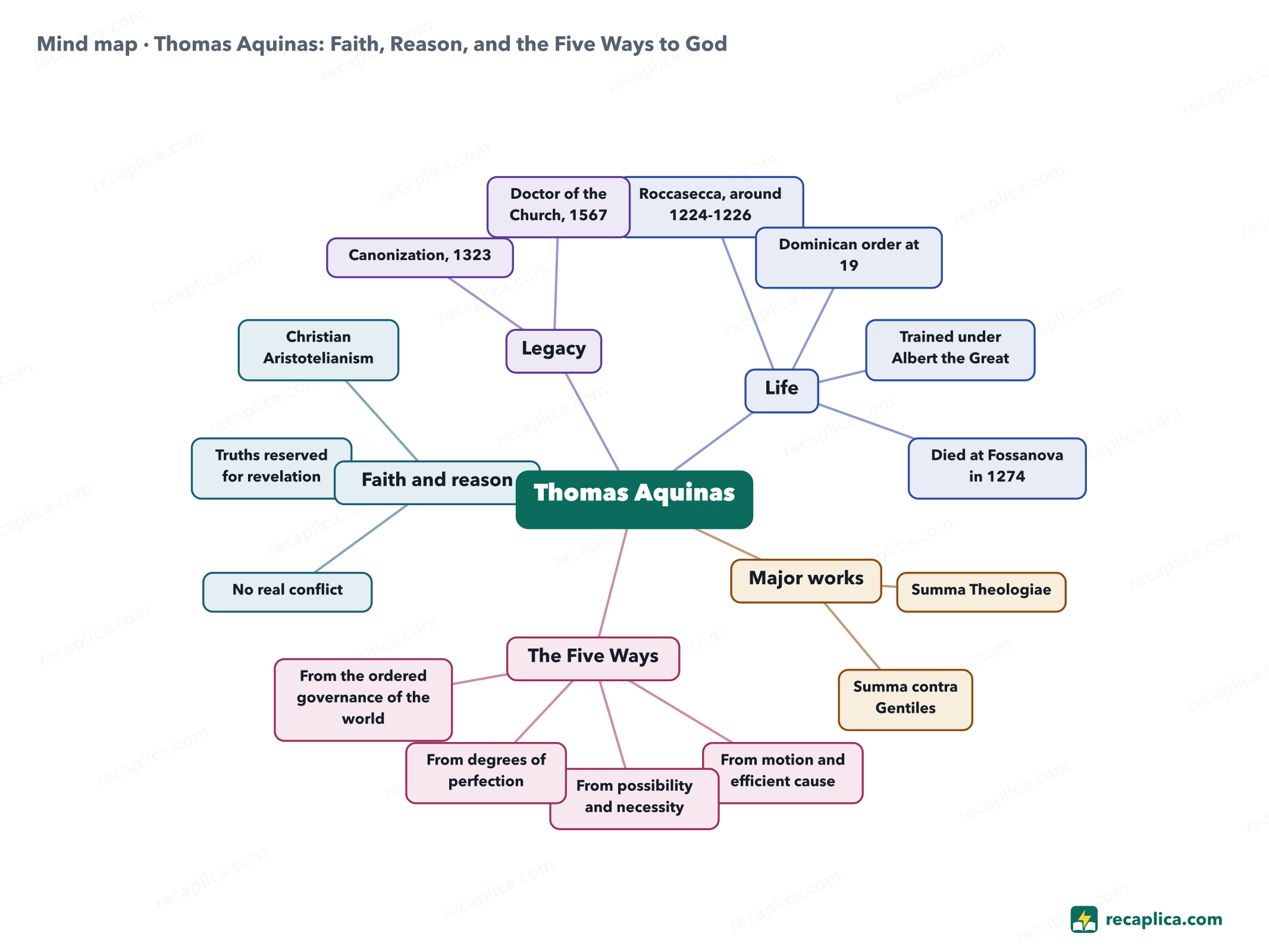 Mind map: Thomas Aquinas: Faith, Reason, and the Five Ways to God