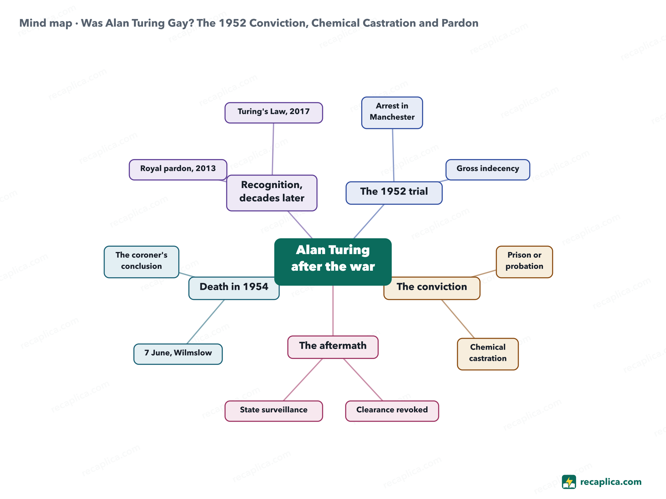 Mind map: Was Alan Turing Gay? The 1952 Conviction, Chemical Castration and Pardon