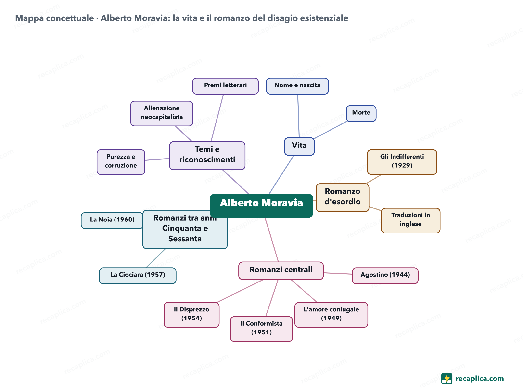 Mappa concettuale: Alberto Moravia: la vita e il romanzo del disagio esistenziale