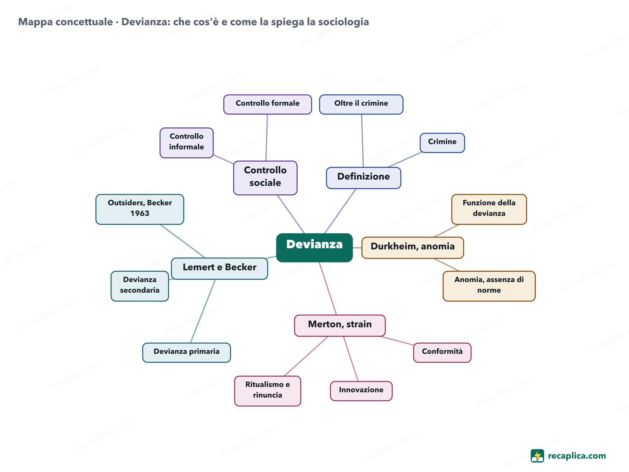 Mappa concettuale: Devianza: che cos'è e come la spiega la sociologia