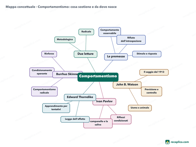 Mappa concettuale: Comportamentismo
