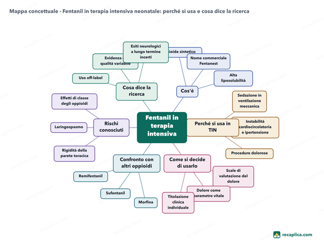 Mappa concettuale: Fentanil in terapia intensiva neonatale