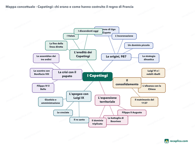 Mappa concettuale: Capetingi