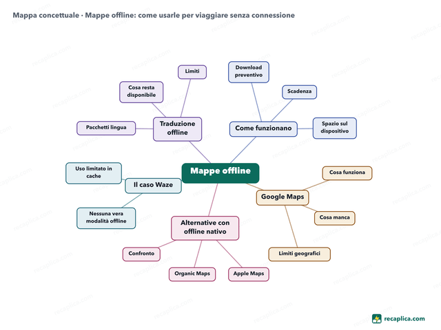 Mappa concettuale: Mappe offline