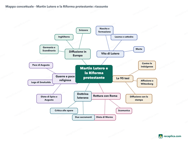 Mappa concettuale: Martin Lutero e la Riforma protestante