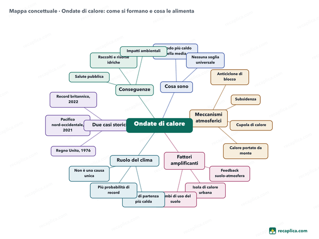 Mappa concettuale: Ondate di calore