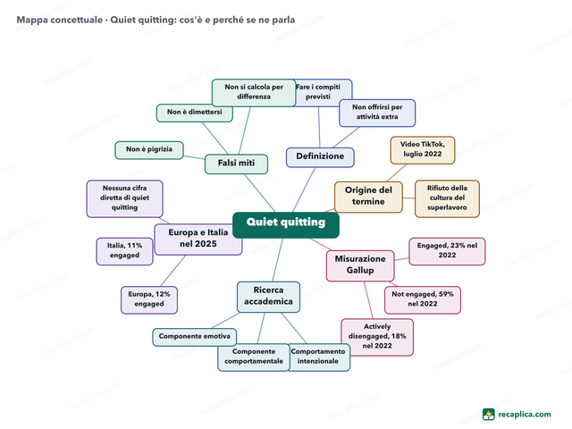 Mappa concettuale: Quiet quitting