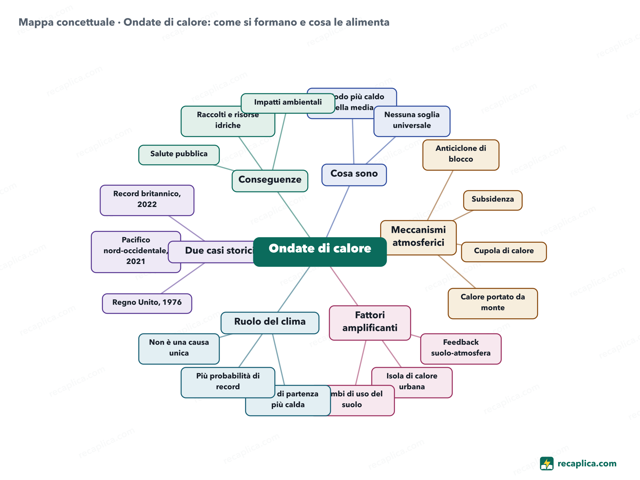 Mappa concettuale: Ondate di calore: come si formano e cosa le alimenta