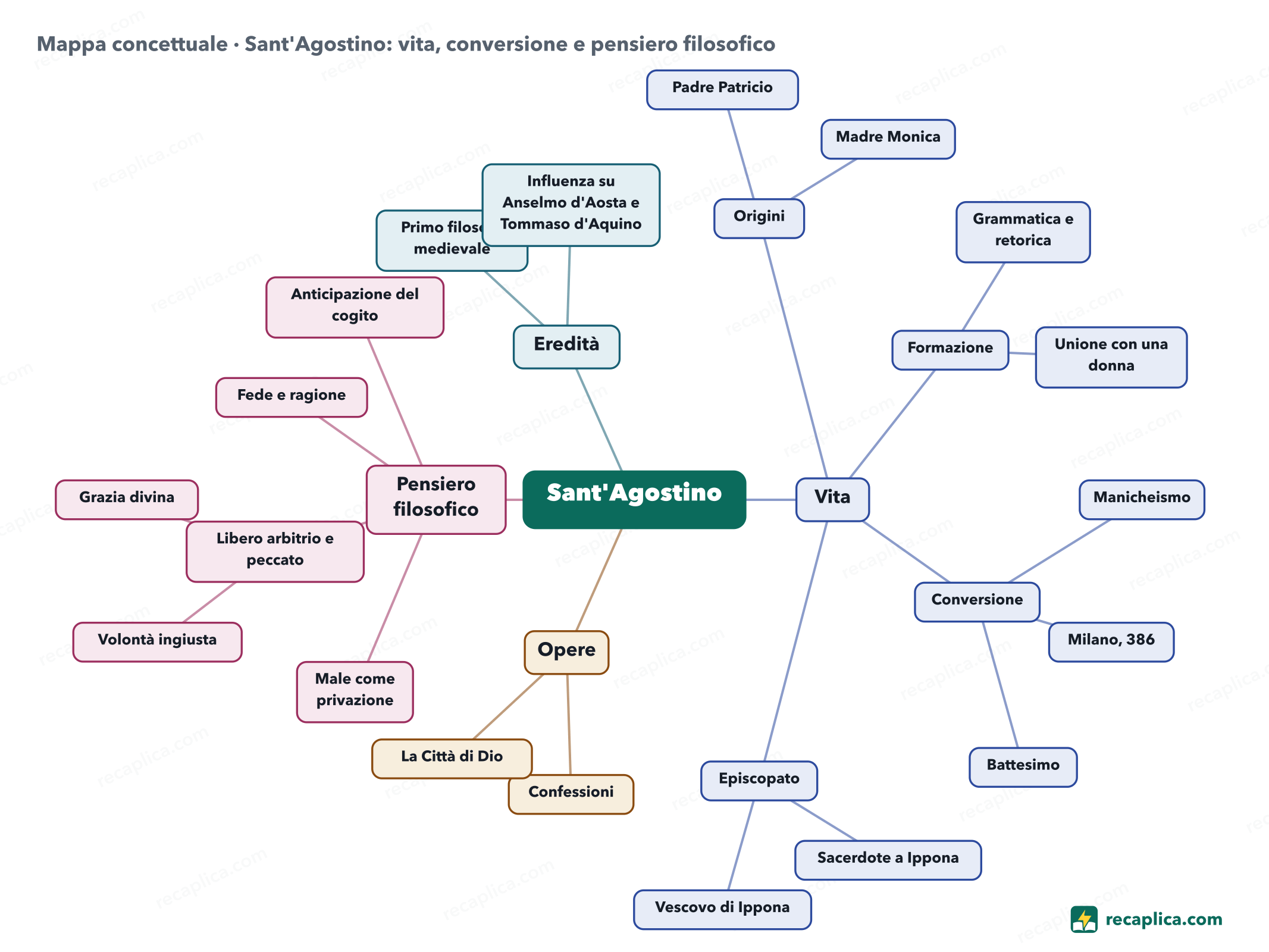 Mappa concettuale: Sant'Agostino: vita, conversione e pensiero filosofico